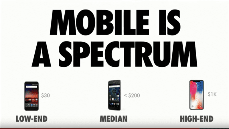 Mobile spectrum