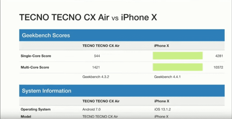 Techno CS Air vs iPhone