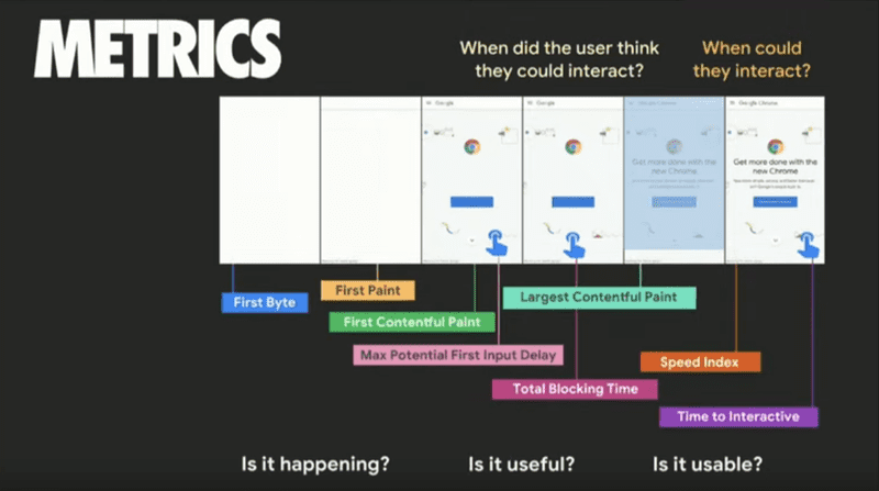 Metrics