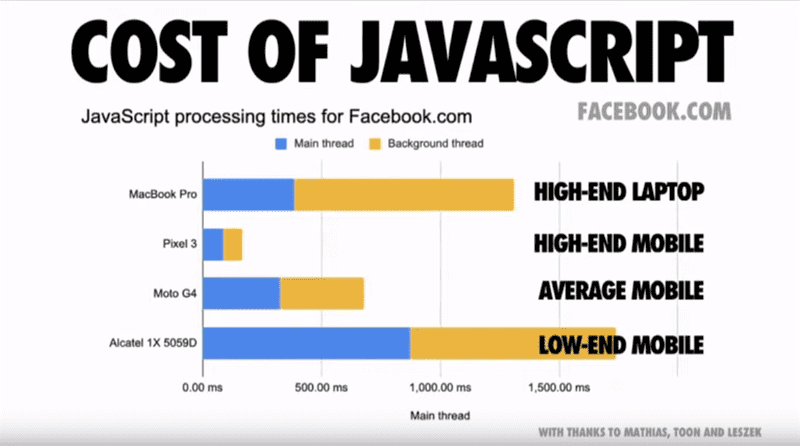 Cost of JavaScript FB