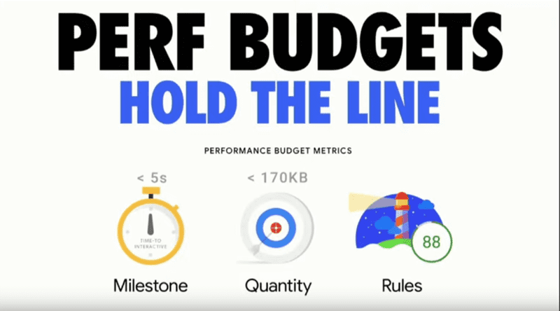Performance Budgets