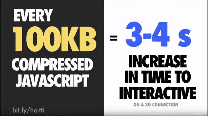 Cost of 100kb of Javascript