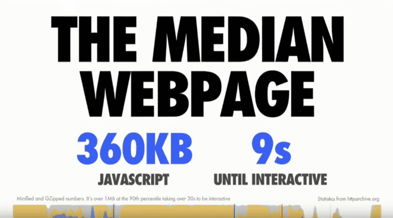 median webpage