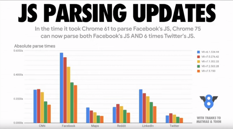 JS Parsing Time