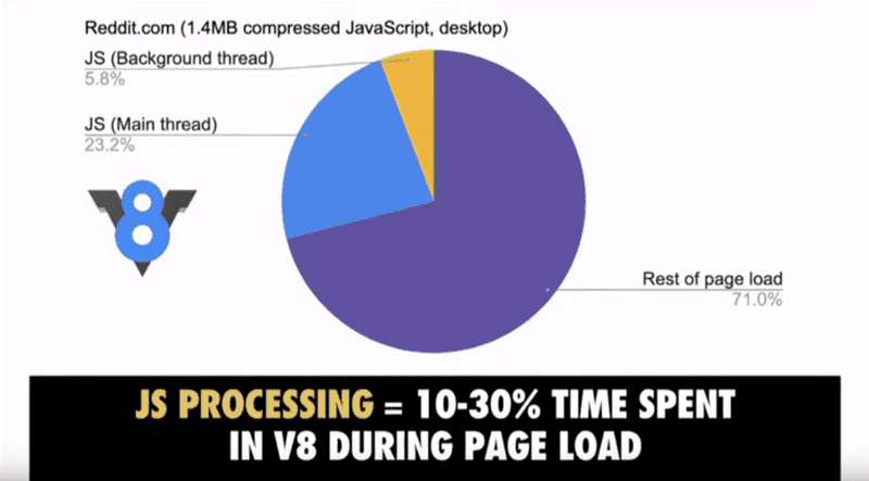 Reddit Javascript
