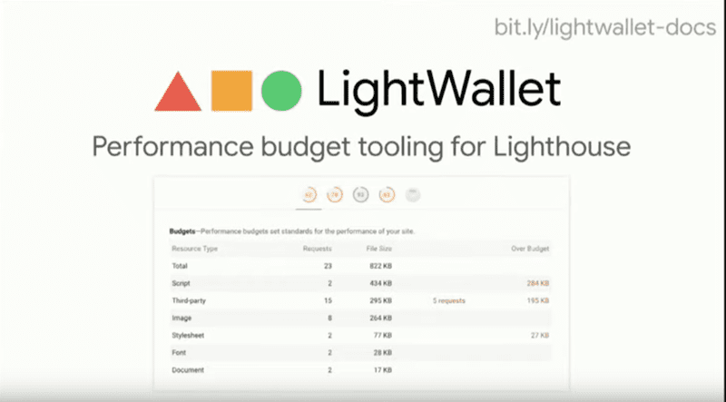 Light wallet